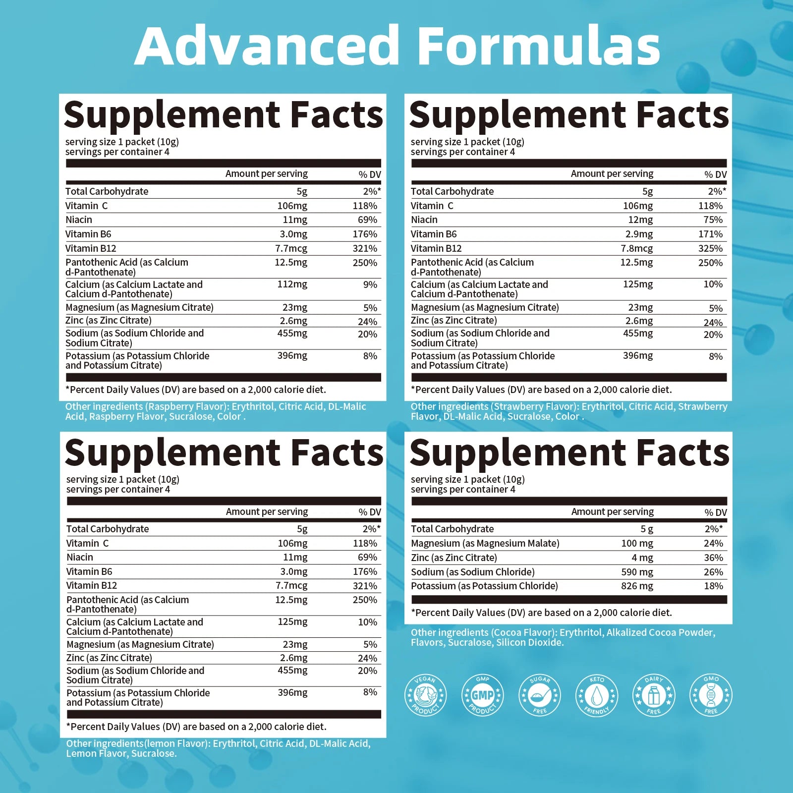 AmpUp Mineral Electrolyte Supplement